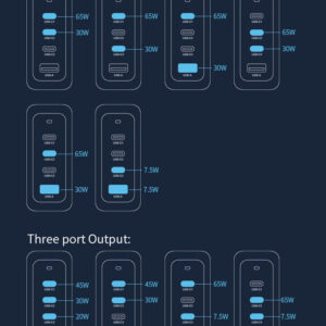 100w gan usb-c charger