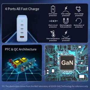 100w gan usb c charger